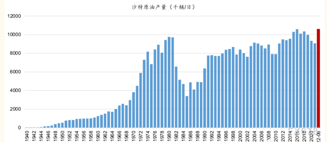 油价深V大反弹,关注拜登寻油之旅能否如愿