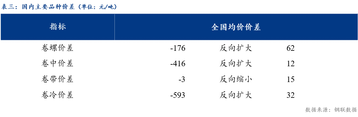 Mysteel日报:全国热轧板卷