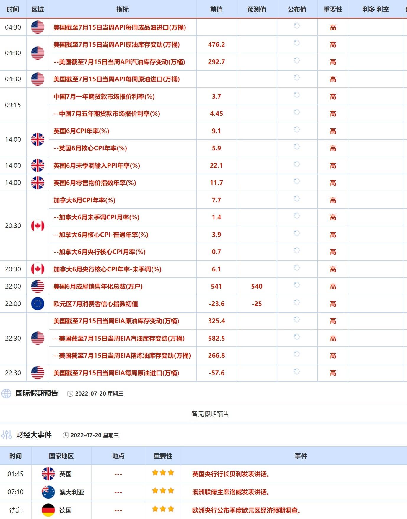 下周数据及大事前瞻:中国LPR报价公布 欧央行将启动加息!