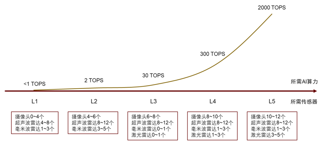 中金:深圳出台L3立法条例,自动驾驶有望加速渗透
