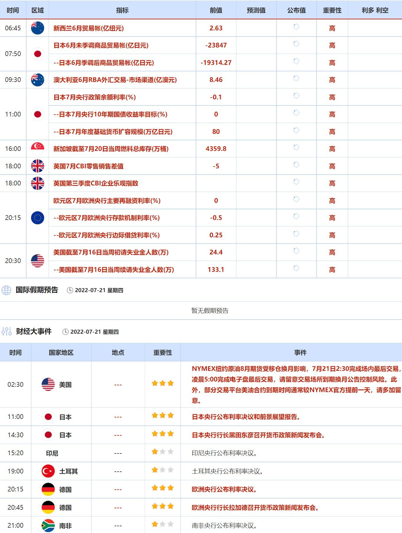 下周数据及大事前瞻:中国LPR报价公布 欧央行将启动加息!