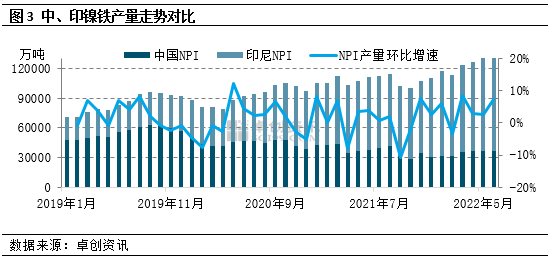 浅谈镍铁产业布局大变革