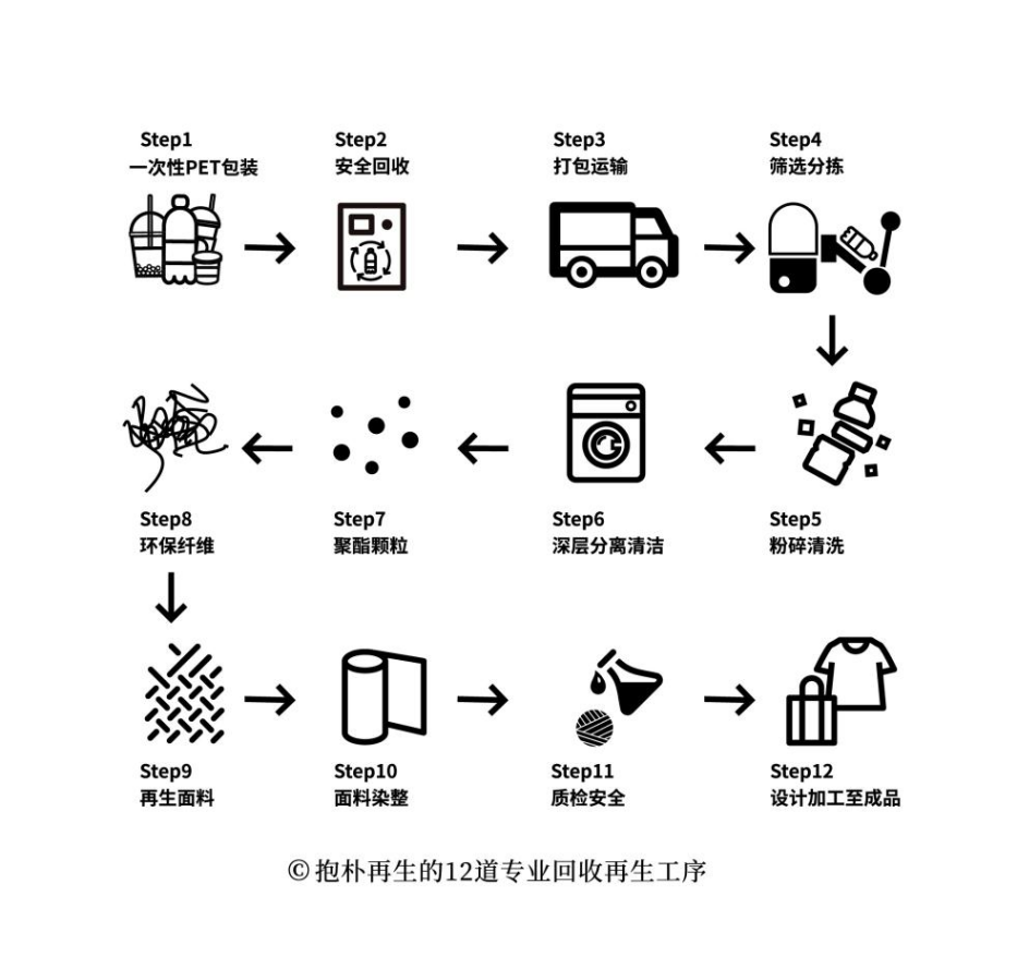 生态文创 | 环保手提袋“买一送一”,等你来下单!  第1张 生态文创 | 环保手提袋“买一送一”,等你来下单!  第1张