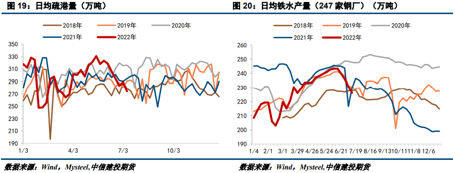 【建投黑色】钢矿周报 | 内忧外患,钢矿恐慌性下跌