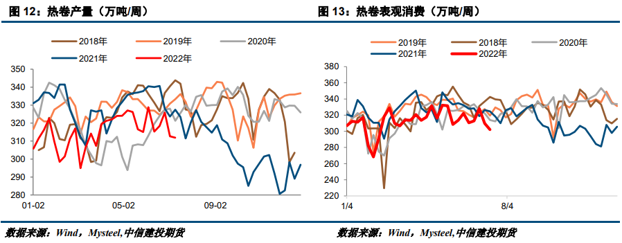 【建投黑色】钢矿周报 | 内忧外患,钢矿恐慌性下跌