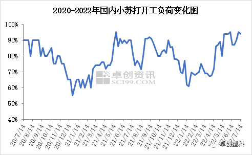 小苏打:市场下行压力较大 短期疲软态势难改