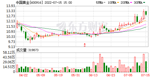89元)7月17日晚间发布公告称,公司近日收到持股5%以上股东中信证券(19