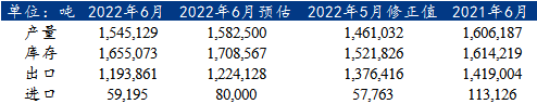 Mysteel解读：重磅报告出炉油脂止跌反弹 – 新浪