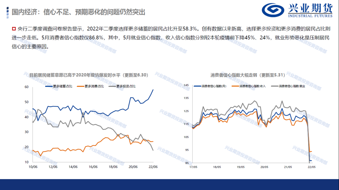 【7月第3周品种策略报告】有色金属和能化品整体驱动仍向下,维持空头策略