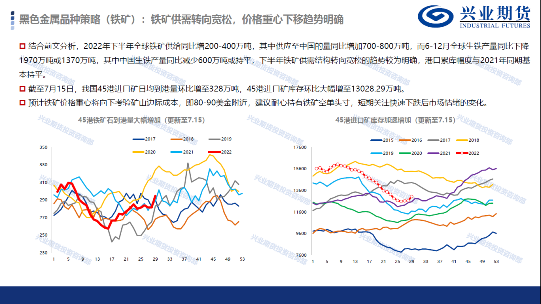 【7月第3周品种策略报告】有色金属和能化品整体驱动仍向下,维持空头策略