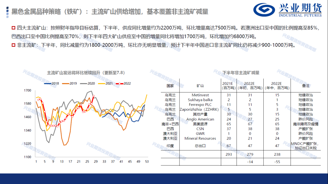 【7月第3周品种策略报告】有色金属和能化品整体驱动仍向下,维持空头策略