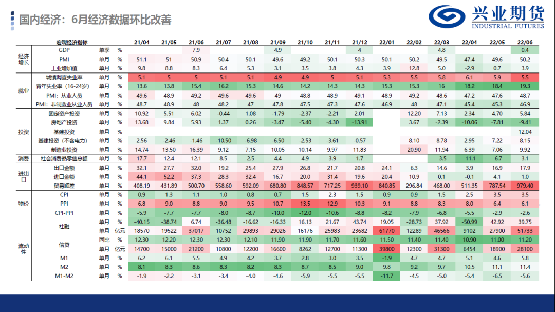 【7月第3周品种策略报告】有色金属和能化品整体驱动仍向下,维持空头策略