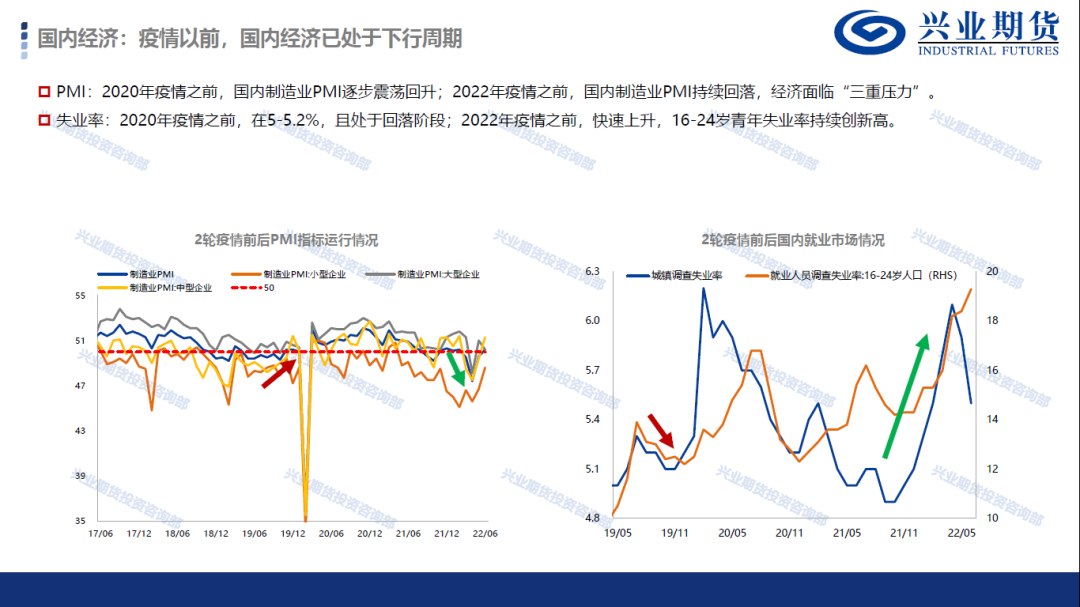 【7月第3周品种策略报告】有色金属和能化品整体驱动仍向下,维持空头策略