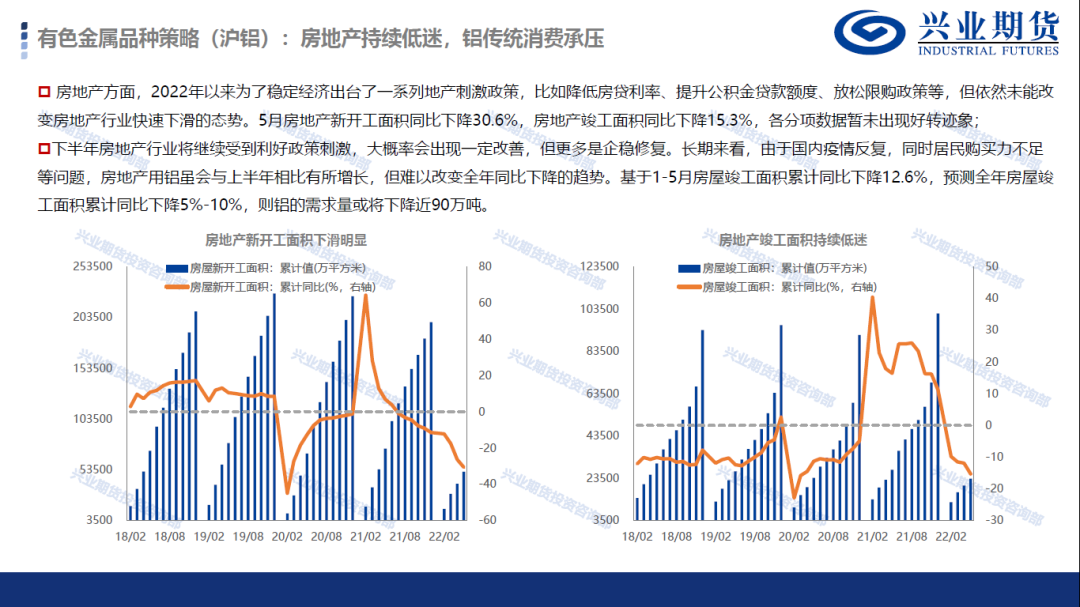 【7月第3周品种策略报告】有色金属和能化品整体驱动仍向下,维持空头策略