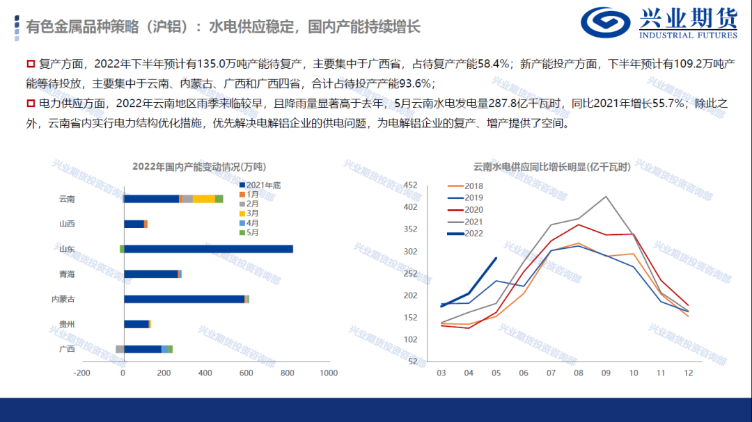 【7月第3周品种策略报告】有色金属和能化品整体驱动仍向下,维持空头策略