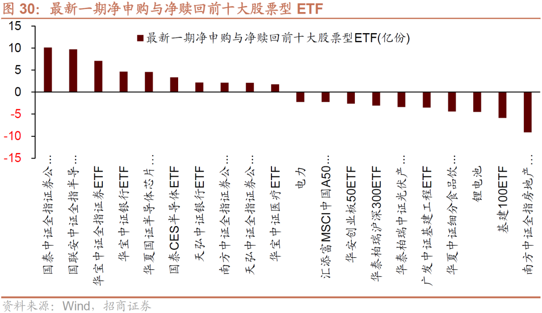 【招商策略】美债收益率倒挂,科创板迎解禁高峰——金融市场流动性与监管动态周报