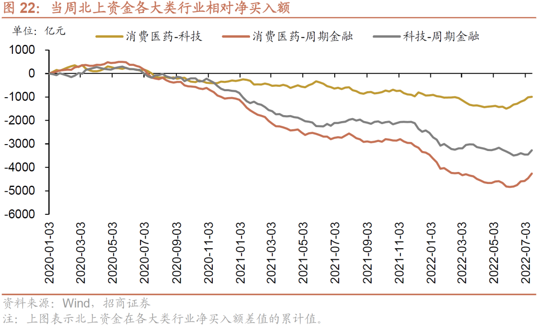 【招商策略】美债收益率倒挂,科创板迎解禁高峰——金融市场流动性与监管动态周报