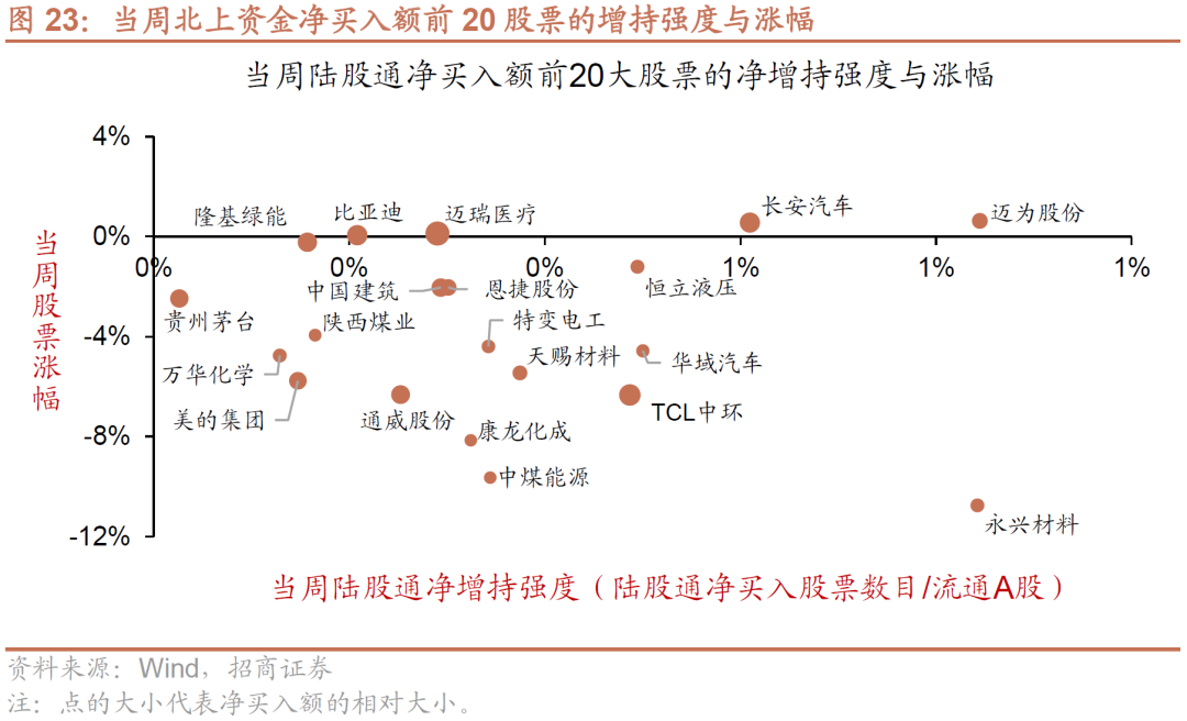 【招商策略】美债收益率倒挂,科创板迎解禁高峰——金融市场流动性与监管动态周报