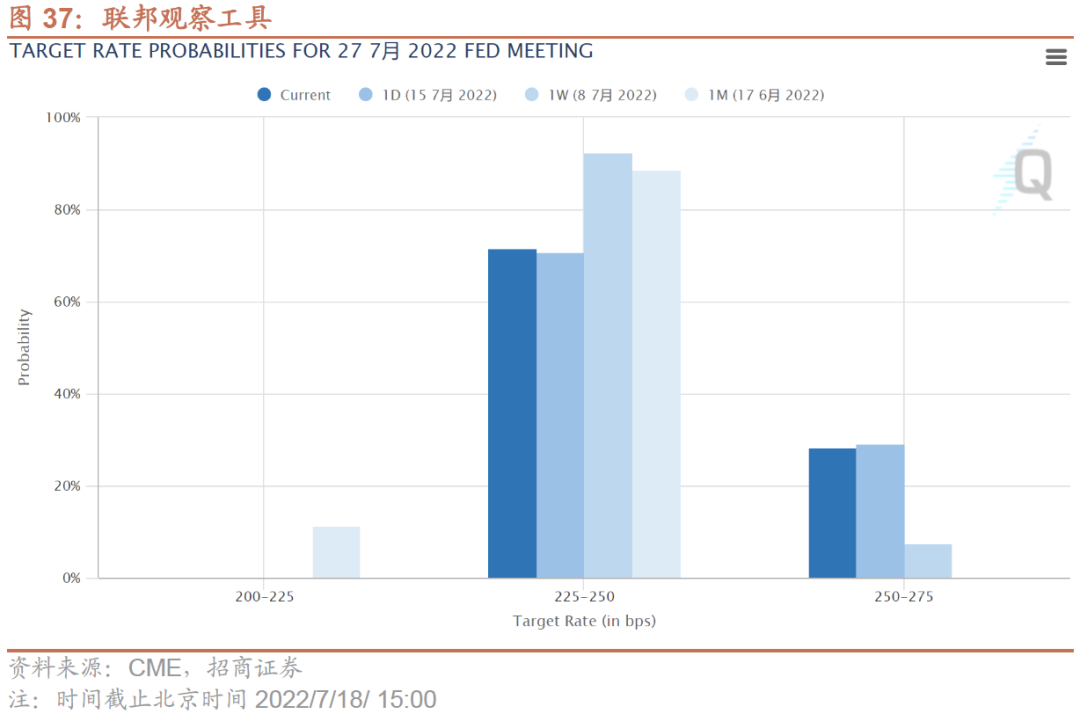 【招商策略】美债收益率倒挂,科创板迎解禁高峰——金融市场流动性与监管动态周报
