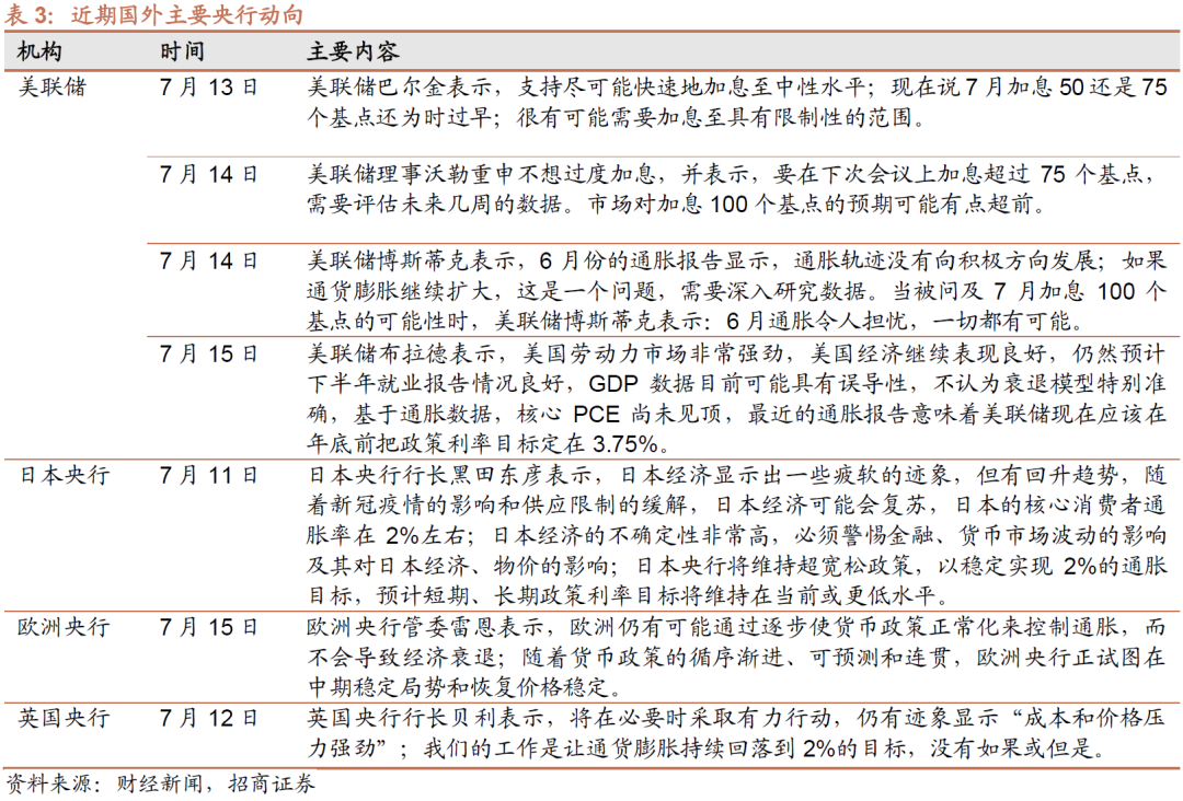【招商策略】美债收益率倒挂,科创板迎解禁高峰——金融市场流动性与监管动态周报