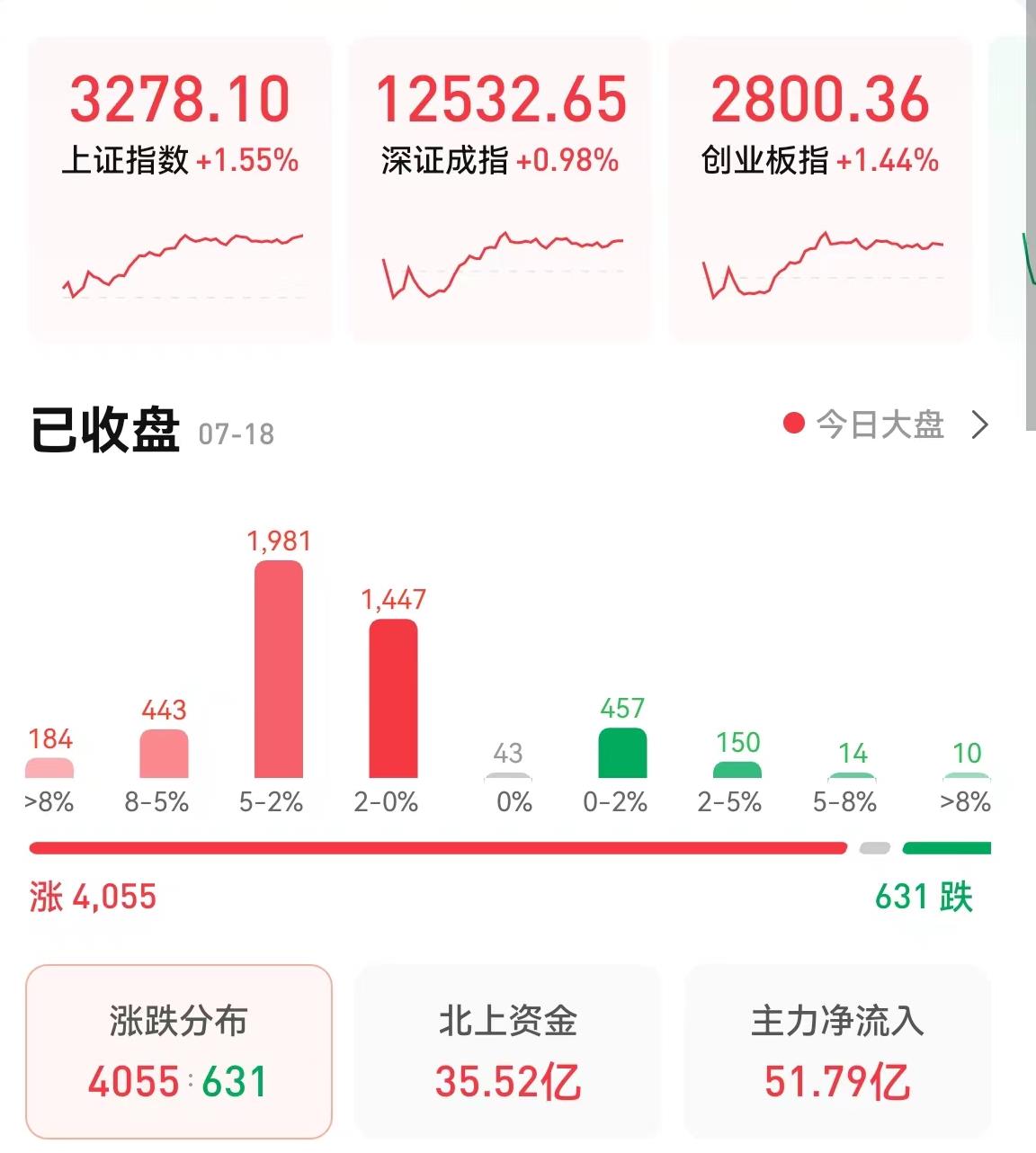 恒大高新6连板飙升近80%,环保行业崛起12股集体涨停,A股投资机会还有哪些?