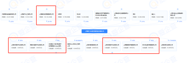 股权穿透图来源:爱企查