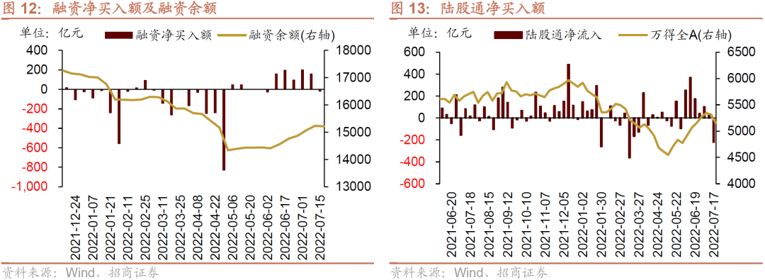 【招商策略】美债收益率倒挂,科创板迎解禁高峰——金融市场流动性与监管动态周报