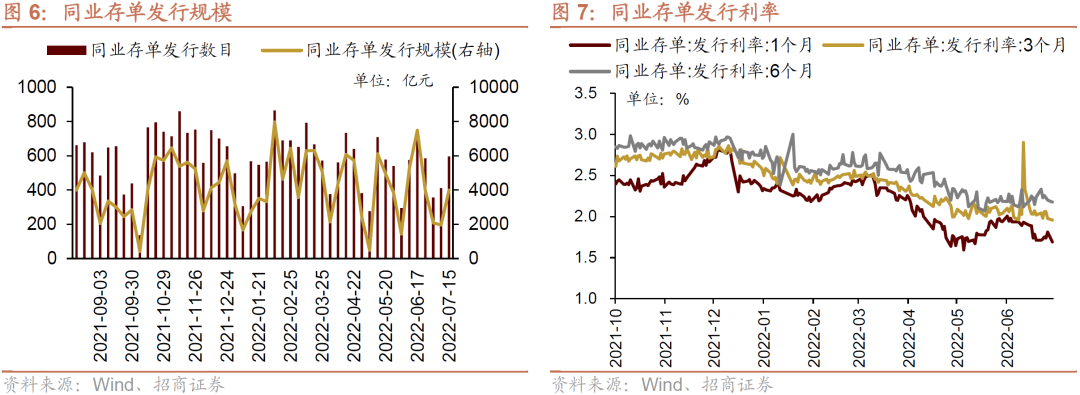 【招商策略】美债收益率倒挂,科创板迎解禁高峰——金融市场流动性与监管动态周报