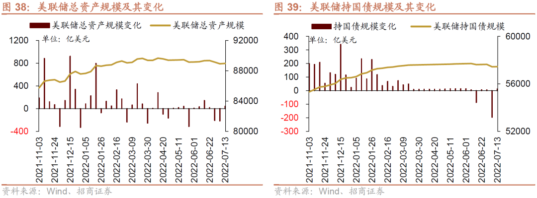 【招商策略】美债收益率倒挂,科创板迎解禁高峰——金融市场流动性与监管动态周报