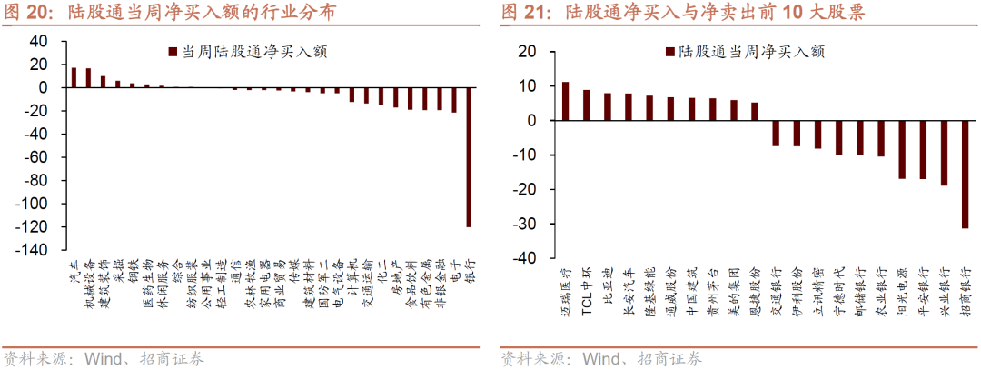 【招商策略】美债收益率倒挂,科创板迎解禁高峰——金融市场流动性与监管动态周报