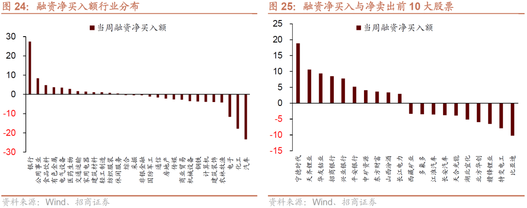 【招商策略】美债收益率倒挂,科创板迎解禁高峰——金融市场流动性与监管动态周报