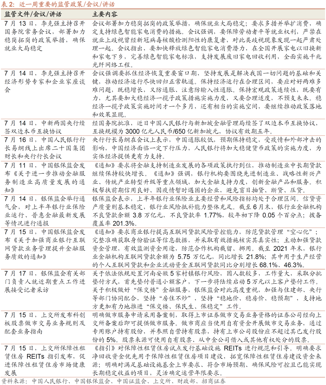 【招商策略】美债收益率倒挂,科创板迎解禁高峰——金融市场流动性与监管动态周报