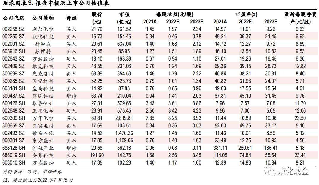 化工行业周报【20220717】