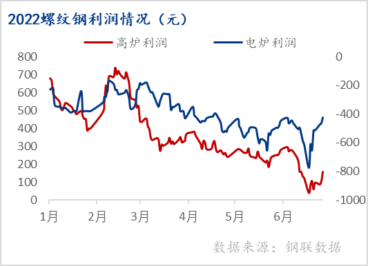 Mysteel解读:需求坍塌,螺纹钢自律减产底线几何