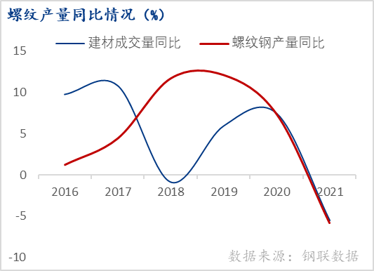 Mysteel解读:需求坍塌,螺纹钢自律减产底线几何