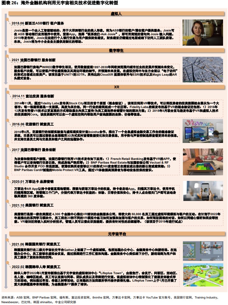 金融科技前沿:速览 Web3 领域金融科技版图