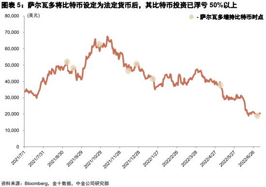 金融科技前沿:速览 Web3 领域金融科技版图