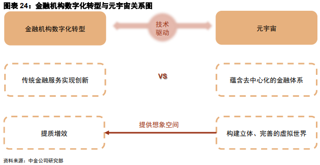金融科技前沿:速览 Web3 领域金融科技版图