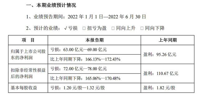   来源：东方财富