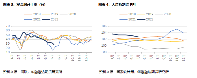 要点关注 | 尿素狂泻千元,后市有哪些关注要点?