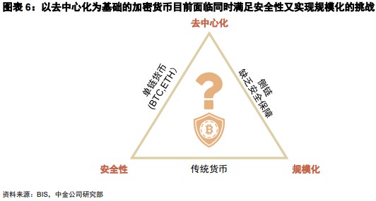 金融科技前沿:速览 Web3 领域金融科技版图