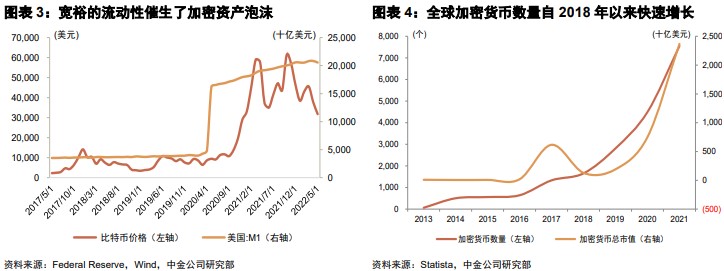 金融科技前沿:速览 Web3 领域金融科技版图