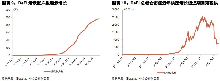 金融科技前沿:速览 Web3 领域金融科技版图