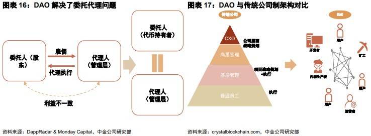 金融科技前沿:速览 Web3 领域金融科技版图