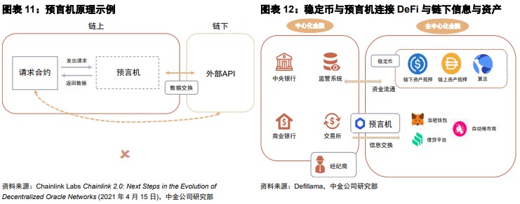 金融科技前沿:速览 Web3 领域金融科技版图