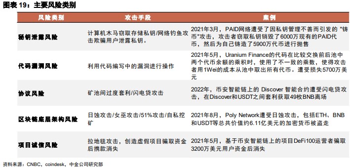 金融科技前沿:速览 Web3 领域金融科技版图