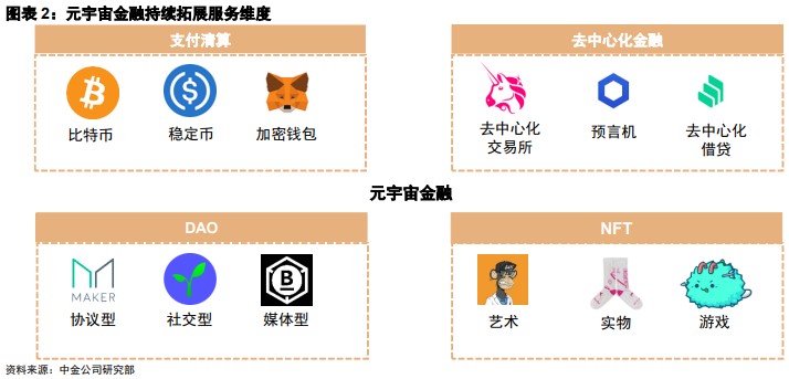 金融科技前沿:速览 Web3 领域金融科技版图
