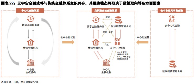 金融科技前沿:速览 Web3 领域金融科技版图