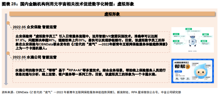 金融科技前沿:速览 Web3 领域金融科技版图