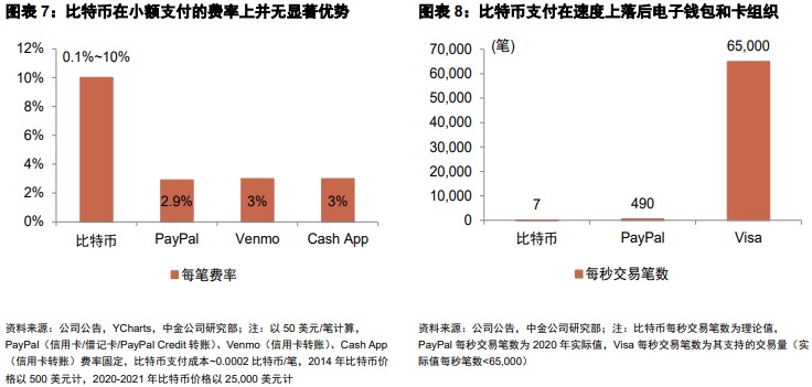 金融科技前沿:速览 Web3 领域金融科技版图